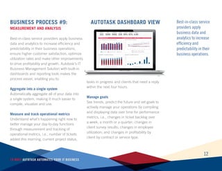 12
10 Ways Autotask Automates Your IT Business
Best-in-class service
providers apply
business data and
analytics to increase
efficiency and
predictability in their
business operations.
Business Process #9:
Measurement And Analysis
Best-in-class service providers apply business
data and analytics to increase efficiency and
predictability in their business operations,
ensure higher customer satisfaction, optimize
utilization rates and make other improvements
to drive profitability and growth. Autotask’s IT
Business Management Solution with built-in
dashboards and reporting tools makes the
process easier, enabling you to:
Aggregate into a single system
Automatically aggregate all of your data into
a single system, making it much easier to
compile, visualize and use.
Measure and track operational metrics
Understand what’s happening right now to
better manage your day-to-day functions
through measurement and tracking of
operational metrics, i.e., number of tickets
added this morning, current project status,
tasks in progress and clients that need a reply
within the next four hours.
Manage goals
See trends, predict the future and set goals to
actively manage your operations by compiling
and displaying data over time for performance
metrics, i.e., changes in ticket backlog over
a week, a month or a quarter; changes in
client survey results; changes in employee
utilization; and changes in profitability by
client by contract or service type.
AUTOTASK DASHBOARD VIEW
 