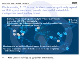 19 
IBM Cloud: Think it. Build it. Tap into it. 
Existing 
Planned 
IBM is investing $1.2B in new cloud resources to signi...