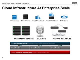 5 
IBM Cloud: Think it. Build it. Tap into it. 
Cloud Infrastructure At Enterprise Scale 
BARE METAL SERVERS 
VIRTUAL INST...
