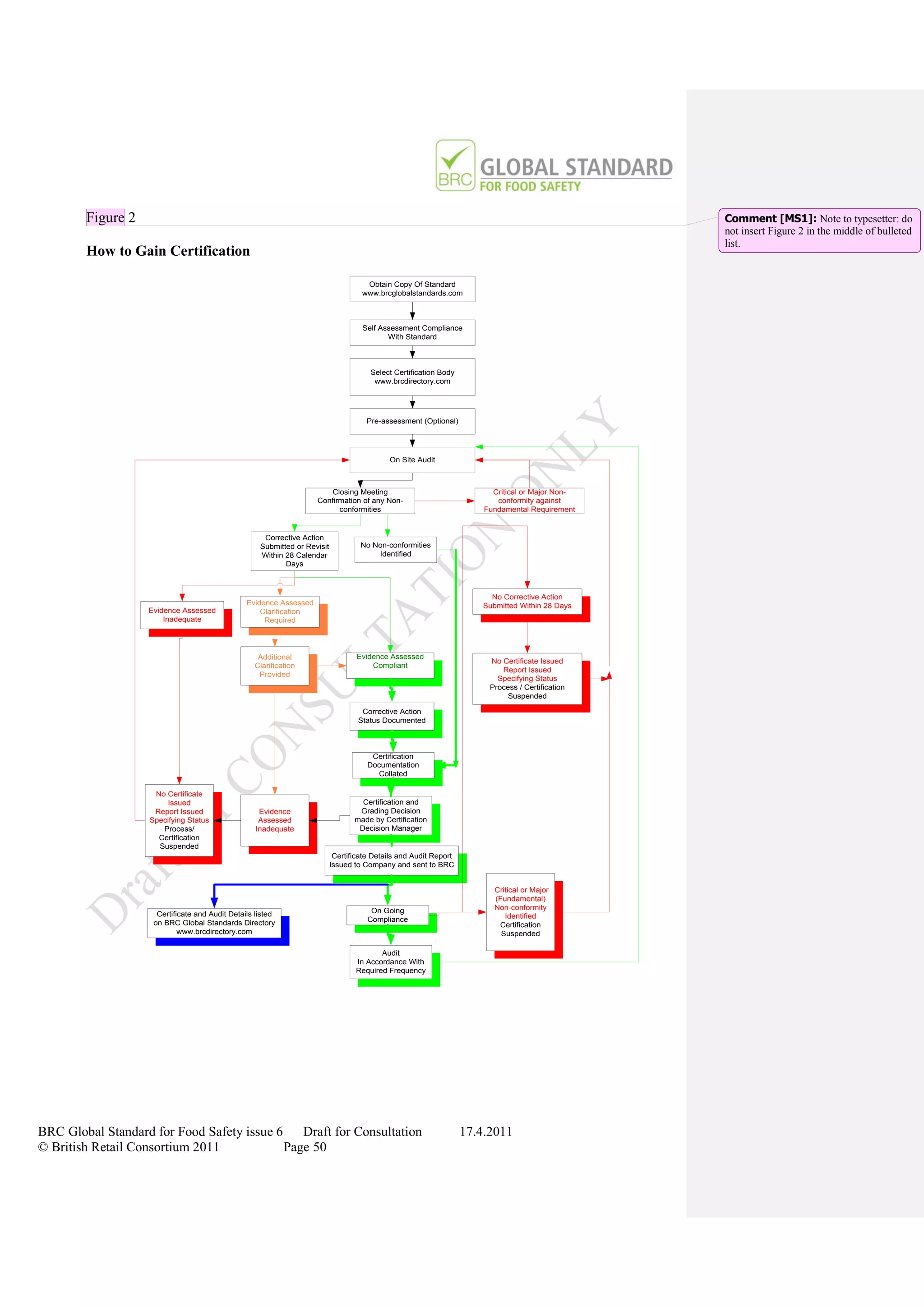 Figure 2                                                                                                                                   Comment [MS1]: Note to typesetter: do
                                                                                                                                                   not insert Figure 2 in the middle of bulleted
                                                                                                                                                   list.
        How to Gain Certification

                                                                                      Obtain Copy Of Standard
                                                                                     www.brcglobalstandards.com



                                                                                     Self Assessment Compliance
                                                                                            With Standard



                                                                                        Select Certification Body
                                                                                         www.brcdirectory.com




                                                                                       Pre-assessment (Optional)




                                                                                             On Site Audit



                                                                        Closing Meeting                                   Critical or Major Non-
                                                                     Confirmation of any Non-                              conformity against
                                                                           conformities                                 Fundamental Requirement


                                                      Corrective Action
                                                     Submitted or Revisit            No Non-conformities
                                                     Within 28 Calendar                  Identified
                                                            Days



                                                                                                                         No Corrective Action
                                                 Evidence Assessed                                                     Submitted Within 28 Days
                   Evidence Assessed                 Clarification
                       Inadequate                     Required




                                                    Additional                      Evidence Assessed
                                                                                                                         No Certificate Issued
                                                   Clarification                        Compliant
                                                                                                                            Report Issued
                                                    Provided
                                                                                                                           Specifying Status
                                                                                                                         Process / Certification
                                                                                                                             Suspended

                                                                                     Corrective Action
                                                                                    Status Documented



                                                                                        Certification
                                                                                       Documentation
                                                                                         Collated

                     No Certificate
                        Issued                                                       Certification and
                     Report Issued                   Evidence                       Grading Decision
                    Specifying Status                Assessed                      made by Certification
                       Process/                     Inadequate                      Decision Manager
                      Certification
                      Suspended
                                                                             Certificate Details and Audit Report
                                                                            Issued to Company and sent to BRC


                                                                                                                          Critical or Major
                                                                                                                          (Fundamental)
                                                                                        On Going                          Non-conformity
                      Certificate and Audit Details listed                                                                   Identified
                     on BRC Global Standards Directory                                 Compliance
                                                                                                                           Certification
                             www.brcdirectory.com                                                                           Suspended

                                                                                          Audit
                                                                                   In Accordance With
                                                                                   Required Frequency




BRC Global Standard for Food Safety issue 6    Draft for Consultation                                               17.4.2011
© British Retail Consortium 2011            Page 50
 