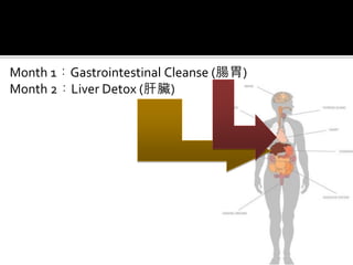 Month 1：Gastrointestinal Cleanse (腸胃)
Month 2：Liver Detox (肝臟)
 