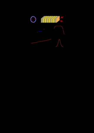 -4 -2 0 2 4
-6
-4
-2
0b) d)
c) e)
a)
DBR cavity QW
FIGURE 1 : a) Sch´ema de la structure coupl´ee. b) ´Etats de bas de polaritons et sch´ema param´etrique. c) Entangle-
ment of Formation. d) Rapport signal sur bruit de photoluminescence. e) regroupement de photon g2(0).
rapport signal-bruit (S/N) d´eﬁni comme la population totale issue du syst`eme Ns sur le fond de PL NPL
s ,
dans les modes signal et compl´ementaire. La ligne rouge montre le cas de trois cavit´es tandis que la ligne
noire correspond au syst`eme `a cavit´e unique (`a mˆemes param`etres ´egaux). Comme on peut le remarquer,
dans la cavit´e unique les photons g´en´er´es sont domin´es par la PL tandis que dans la conﬁguration `a trois
cavit´es le signal coh´erent `a d´etecter est signiﬁcativement au-dessus du niveau du bruit de PL. L’intensit´e
de pompe I0 correspond `a une densit´e de polaritons inject´es d’environ 0.5 µm−2.
Dans les mˆeme conditions nous avons aussi ´evalu´e l’intrication de formation (entanglement of
formation, EOF) et le regroupement de photons g(2)(0) = ˆP†
s
ˆP†
i
ˆPi ˆPs /( ˆP†
s
ˆPs ˆP†
i
ˆPi ) comme deux me-
sures du degr´e de corr´elation signal-compl´ementaire et du degr´e d’intrication de spin dans la paire
g´en´er´ee [3, 7]. A l’inverse de l’occupation Ns, ces deux quantit´es en Fig. 1d) et e) ne d´ependent que
de la g´en´eration de couples ; ainsi, en accord avec les r´esultats pr´ec´edents, nous avons un regroupement
g(2)(0)  1, et un EOF  0 pour les deux conﬁgurations. N´eanmoins, nous trouvons une diff´erence remar-
quable par rapport `a la qualit´e de la paire de photons intriqu´es, en particulier, le EOF dans la conﬁguration
`a trois cavit´es est th´eoriquement capable de atteindre une valeur tr`es proche `a EOF = 1, n’attendue que
pour un ´etat pur de Bell intriqu´e.
R´EF ´ERENCES
[1] e.g. V. Savona et. al., Phase Transitions 86, 169-279 (1999).
[2] C. Diederichs, J. Tignon, G. Dasbach, C. Ciuti, A. Lemaˆıtre, J. Bloch, P. Roussignol and C. Delalande
Nature 440, 904 (2006).
[3] S. Portolan, et. al., in preparation ; L. Einkemmer, Z. V¨or¨os, G. Weihs, and S. Portolan, arXiv :1305.1469
[cond-mat.str-el].
[4] M. Barbieri, C. Cinelli, P. Mataloni, and F. De Martini, Phys. Rev. A 72, 052110 (2005).
[5] P. G. Kwiat, J. Mod. Opt. 44, 2173 (1997) ; J. T. Barreiro, N. K. Langford, N. A. Peters, and P. G. Kwiat,
Phys. Rev. Lett. 95, 260501 (2005).
[6] C. Wang, Li Xiao, W. Wang, G. Zhang, G. L. Long, J. Opt. Soc. Am. B 26, 2072 (2009) ; H. Xu, K. Du, C.
Qiao, J. Mod. Opt. 59, 611 (2012).
[7] S. Portolan, et. al., Europhys. Lett. 88, 20003 (2009) : W. Langbein, Phys. Rev. B 70, 205301(2004).
Session posters COLOQ - Optique  Information Quantique OPTIQUE 2013
91
 