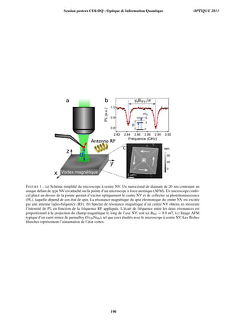 FIGURE 1 : (a) Sch´ema simpliﬁ´e du microscope `a centre NV. Un nanocristal de diamant de 20 nm contenant un
unique d´efaut de type NV est attach´e sur la pointe d’un microscope `a force atomique (AFM). Un microscope confo-
cal plac´e au-dessus de la pointe permet d’exciter optiquement le centre NV et de collecter sa photoluminescence
(PL), laquelle d´epend de son ´etat de spin. La r´esonance magn´etique du spin ´electronique du centre NV est excit´ee
par une antenne radio-fr´equence (RF). (b) Spectre de r´esonance magn´etique d’un centre NV obtenu en mesurant
l’intensit´e de PL en fonction de la fr´equence RF appliqu´ee. L’´ecart de fr´equence entre les deux r´esonances est
proportionnel `a la projection du champ magn´etique le long de l’axe NV, soit ici BNV = 0.9 mT. (c) Image AFM
typique d’un carr´e mince de permalloy (Fe20Ni80), tel que ceux ´etudi´es avec le microscope `a centre NV. Les ﬂ`eches
blanches repr´esentent l’aimantation de l’´etat vortex.
Session posters COLOQ - Optique  Information Quantique OPTIQUE 2013
100
 