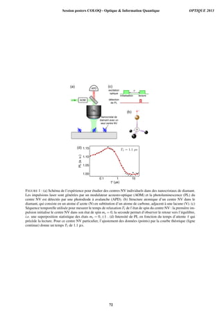 (c)
excitation
optique
détection
de PL
initialisation lecture
APD
Obj.
Nanocristal de
diamant avec un
seul centre NV
AOM
C
C
C
V
N
(a)
(b)
1.15
1.10
1.05
1.00
PL(a.u.)
0.1 1 10
(µs)
(d)
FIGURE 1 : (a) Sch´ema de l’exp´erience pour ´etudier des centres NV individuels dans des nanocristaux de diamant.
Les impulsions laser sont g´en´er´ees par un modulateur acousto-optique (AOM) et la photoluminescence (PL) du
centre NV est d´etect´ee par une photodiode `a avalanche (APD). (b) Structure atomique d’un centre NV dans le
diamant, qui consiste en un atome d’azote (N) en subtitution d’un atome de carbone, adjacent `a une lacune (V). (c)
S´equence temporelle utilis´ee pour mesurer le temps de relaxation T1 de l’´etat de spin du centre NV : la premi`ere im-
pulsion initialise le centre NV dans son ´etat de spin ms = 0, la seconde permet d’observer le retour vers l’´equilibre,
i.e. une superposition statistique des ´etats ms = 0,±1 . (d) Intensit´e de PL en fonction du temps d’attente τ qui
pr´ec`ede la lecture. Pour ce centre NV particulier, l’ajustement des donn´ees (points) par la courbe th´eorique (ligne
continue) donne un temps T1 de 1.1 µs.
Session posters COLOQ - Optique  Information Quantique OPTIQUE 2013
72
 