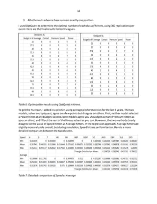 12
3. All otheroutsadvance base runnersexactlyone position.
I usedOptQuesttodetermine the optimal numberof eachclassof hitters,using 300 replicationsper
event.Here are the final resultsforbothleagues.
Table 6: Optimization resultsusing OptQuestin Arena.
To get the NL result,Iaddedina pitcher,usingaverage pitcherstatisticsforthe last5 years. The two
models,solverandoptquest, agree onafew pointsbutdisagree onothers.First,neithermodel selected
a Powerhitterat anybudget.Second,bothmodelsagree youshouldgetasmanyPremiumhittersas
youcan aford,andfill outthe rest of the lineupasbestas you can.However,the twomethodsclearly
disagree onthe value of SpeedhittersvsAverage hitters. Inthe regressionapproach,Average hittersare
slightlymore valuable overall,butduringsimulation,Speedhittersperformbetter.Here isa more
detailedcomparisonbetweenthe twoclusters.
Table 7: Detailed comparison of Speed vsAverage
 