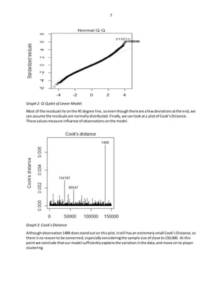 7
Graph 2: Q-Qplot of Linear Model.
Most of the residualslie onthe 45 degree line, soeventhough thereare afew deviationsatthe end,we
can assume the residualsare normallydistributed. Finally,we canlookata plotof Cook’sDistance.
These valuesmeasure influence of observationsonthe model.
Graph 3: Cook’sDistance
Althoughobservation1489 doesstandout on thisplot,itstill hasan extremelysmall Cook’sDistance,so
there isno reasonto be concerned,especiallyconsideringthe sample size of close to150,000. At this
pointwe conclude thatour model sufficientlyexplainsthe variationinthe data,and move on to player
clustering.
 