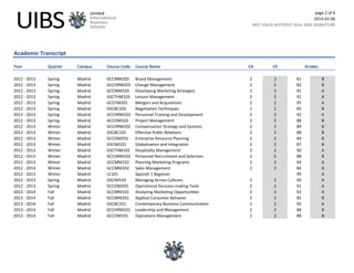 page 2 of 6
2014-02-06
NOT VALID WITHOUT SEAL AND SIGNATURE
Academic Transcript
Year Quarter Campus Course Code Course Name CA CE
2012 - 2013 Spring Madrid GCCMM203 Brand Management 2 2 81 B
2012 - 2013 Spring Madrid GCCHRM203 Change Management 2 2 82 B
2012 - 2013 Spring Madrid GCCMM103 Developing Marketing Strategies 2 2 91 A
2012 - 2013 Spring Madrid GSCTHM103 Leisure Management 2 2 91 A
2012 - 2013 Spring Madrid GCCFM203 Mergers and Acquisitions 2 2 95 A
2012 - 2013 Spring Madrid GSCBC103 Negotiation Techniques 2 2 85 B
2012 - 2013 Spring Madrid GCCHRM103 Personnel Training and Development 2 2 92 A
2012 - 2013 Spring Madrid GCCOM103 Project Management 2 2 88 B
2012 - 2013 Winter Madrid GCCHRM202 Compensation Strategy and Systems 2 2 89 B
2012 - 2013 Winter Madrid GSCBC102 Effective Public Relations 2 2 88 B
2012 - 2013 Winter Madrid GCCOM202 Enterprise Resource Planning 2 2 89 B
2012 - 2013 Winter Madrid GSCIM102 Globalization and Integration 2 2 87 B
2012 - 2013 Winter Madrid GSCTHM102 Hospitality Management 2 2 90 A
2012 - 2013 Winter Madrid GCCHRM102 Personnel Recruitment and Selection 2 2 88 B
2012 - 2013 Winter Madrid GCCMM102 Planning Marketing Programs 2 2 94 A
2012 - 2013 Winter Madrid GCCMM202 Sales Management 2 2 84 B
2012 - 2013 Winter Madrid LC101 Spanish 1 Beginner 99 A
2012 - 2013 Spring Madrid GSCIM103 Managing Across Cultures 2 2 90 A
2012 - 2013 Spring Madrid GCCOM203 Operational Decision-making Tools 2 2 91 A
2013 - 2014 Fall Madrid GCCMM101 Analyzing Marketing Opportunities 2 2 93 A
2013 - 2014 Fall Madrid GCCMM201 Applied Consumer Behavior 2 2 85 B
2013 - 2014 Fall Madrid GSCBC101 Contemporary Business Communication 2 2 95 A
2013 - 2014 Fall Madrid GCCHRM201 Leadership and Management 2 2 88 B
2013 - 2014 Fall Madrid GCCOM101 Operations Management 2 2 88 B
Grades
 