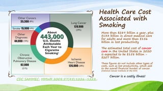 Health Care Cost
Associated with
Smoking
More than $289 billion a year, plus
$133 billion in direct medical care
for adults and more than $156
billion in lost productivity
The estimated total cost of cancer
care in the United States in 2020
is expected to be $158 billion -
$207 billion.
These figures do not include other types of
costs, such as lost productivity, which add
to the overall financial burden of cancer.
(National Cancer Institute at the NIH)
Cancer is a costly illness!
CDC SAMMEC, MMWR 2008;57(45):1226–1228..
 
