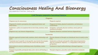 Consciousness Healing And Bioenergychart composed by Dr. Daniel Benor (2004) pg. 381
CAM Therapies compared to Conventional Medicine
Diagnosis
Diagnosis may be unnecessary. Diagnosis required.
Diagnosis by intuitive perceptions that supplement history and
observations.
Diagnosis by history, physical examination, and laboratory
examinations.
Syndromes—patters of symptoms that involve body, emotions, mind,
spirit.
Symptoms—primarily physical; emotions, mind, spirit are
considered secondary.
Diagnoses may vary between diagnosticians. Diagnoses should be consistent between diagnosticians.
Treatments
Wholistic approach includes body, emotions, mind, relationships and
spirit.
Discrete elements of therapies are introduced, focus is mostly on the
body.
Treatments may be specific or non-specific, may involve bio-energies,
and may be focused by actions or by the mind of the therapist.
Treatments are discrete and specific within physical parameters.
They are considered “objective,” i.e. independent of the person
giving them.
Interventions to uncover underlying causes of problems, restore
harmony.
Treatments to repair malfunctioning or damaged organism.
Respond (responsible participant) takes active role in self-healing as
possible.
Therapist diagnoses, prescribes and/or administers treatments.
 