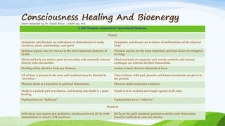 Consciousness Healing And Bioenergy
chart composed by Dr. Daniel Benor (2004) pg. 381
CAM Therapies compared to Conventional Medicine
Theory
Symptoms and diseases are indications of disharmonies in body,
emotions, mind, relationships, and spirit.
Symptoms and disease are evidence of malfunctions of the physical
body
Spiritual aspects may be viewed as the most important elements of
health.
Physical aspects are the most important; spiritual issues are relegated
to clergy.
Mind and body are unitary parts of one entity and constantly interact
directly with one another.
Mind and body are separate; only words, symbols, and sensory
exchanges are vehicles for their interactions.
Healing action effective from any distance. Action is local, distance diminished force.
All of time is present in the now, and treatment may be directed to
“anywhen.”
Time is linear, with past, present, and future; treatments are given in
the present.
Physical death is a transition to spiritual dimensions. Physical death terminates existence.
Death is a natural part of existence, and healing into death is a good
healing.
Death is to be avoided and fought against at all costs.
Explanations are “both/and” Explanations are in “either/or”
Research
Individual case reports and qualitative studies preferred, RCTs (with
compromises in usual CAM practices).
RCTs are the gold standard; qualitative studies and observation
based on individual cases are inferior.
 