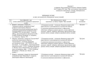 Додаток 2
до рішення Ради національної безпеки і оборони України
від 18 червня 2021 року "Про застосування персональних
сп...