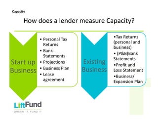HowdoesalendermeasureCapacity?
Existing
Business
•TaxReturns
(personaland
business)
• (P&B)Bank
Statements
•Profitand
LossStatement
•Business/
ExpansionPlan
Startup
Business
• PersonalTax
Returns
• Bank
Statements
• Projections
• BusinessPlan
• Lease
agreement
Capacity
 