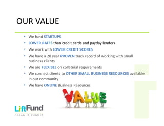 OURVALUE
• WefundSTARTUPS
• LOWERRATESthancreditcardsandpaydaylenders
• WeworkwithLOWERCREDITSCORES
• Wehavea20yearPROVEN trackrecordofworkingwithsmall
businessclients
• WeareFLEXIBLE oncollateralrequirements
• WeconnectclientstoOTHERSMALLBUSINESSRESOURCESavailable
inourcommunity
• WehaveONLINE BusinessResources
 