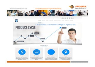 Phoenix Infomedia Pvt. Ltd Every Phenomenon Begins Somewhere..
Case Study 2: BuzzWatch Digital Agency UK
 