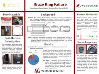 Braze Ring Failure
Investigator: Samuel Gates, Woodward Inc. Greenville, SC
Background Electron Microprobe
Problem: This summer, Woodward, Inc. Greenville was having a large dropout
rate with a braze weld joint on an oil lance. The braze joint failed both visual
inspection and XRI, exhibiting a large number of voids and lack of wetting.
Goal: A systematic investigation of causes of failure was undertaken in order to
curb the high dropout rate. Specifically, it needed to be determined that the
braze ring material composition was what was specified (AMS 4787: 82%Au
& 18% Ni) and that no contaminants were present.
X-ray investigation of the failure shows
little to no wetting into the flange and only
minor penetration of the tube. A
significant amount of braze filler material
is remaining in the groove. Ideally, this
cavity would be evacuated, suggesting an
optimal use of the braze filler material.
The lack of braze material residue
indicates minimal capillary action and
interface adherence necessary for a
successful braze weld.
Base Materials
Flange 321 SS with
Ni coating
Tube Hastelloy X
Braze Ring 82% Au 18%
Ni
Post-Mortem
Investigation
Results
Using an electron microprobe, the post-braze material
was found to be the specified braze ring material
(AMS 4787: 82% Au & 18% Ni). Notice trace diffusion
elements of chromium (Cr) and Iron (Fe) from the
flange and the tube, which is normal considering the
high temperature operation
Next Steps: Considering the minimal amount of
capillary action, it is likely that the groove is too
large for the specified amount of filler material A
reinvestigation on the amount of filler material
required for the specified diametric tolerances
should be undertaken.
Conclusion: The material used was correct, and there was no evidence of
abnormal contamination.
Analysis of braze material residue
was done using an electron
microprobe, which employs energy
dispersive x-ray spectroscopy (EDS).
Energy dispersive X-ray
spectroscopy excites measureable X-
ray lines from the elements allowing
for determination of the elements
present.
Sample Preparation
The sample was prepared using
standard metallographic techniques.
The metallographic mount was then
prepared for analysis by evaporative
carbon coating to provide a uniformly
conductive surface and to prevent
electrical charging by the electron
beam. The prepared mount was
placed in the sample chamber of the
electron microprobe for elemental
analysis by EDS.
 