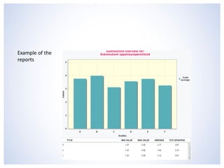 Example of the
reports
 