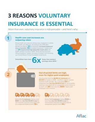 3 REASONS VOLUNTARY
INSURANCE IS ESSENTIAL
More than ever, voluntary insurance is indispensable – and here’s why:
 