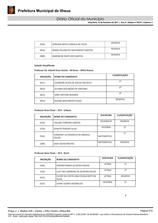 Prefeitura Municipal de Ilheus
Diário Oficial do Município
terça-feira, 14 de fevereiro de 2017 | Ano II - Edição nº 00121 | Caderno 1
8
0164. ADRIANA BRITO FONSECA DE JESUS
RESERVA
0620. MARIA HELENA DO NASCIMENTO BASTOS
RESERVA
0889. MARINEIDE BISPO DOS SANTOS
RESERVA
Seleção Simplificada
Professor Ed. Infantil Anos Iniciais - 40 horas – Difícil Acesso
INSCRIÇÃO NOME DO CANDIDATO
CLASSIFICAÇÃO
0011. JOZIMEIRE ALVES DE SOUZA PACHECO
1º
0010. SILVANA ASSUNÇÃO DE SANTANA
2º
0013. JANE CRISTINA REZENDE
3º
0014. REGINA NASCIMENTO ASSIS
RESERVA
Professor Anos Finais – 20 h - Urbana
INSCRIÇÃO NOME DO CANDIDATO
DISCIPLINA CLASSIFICAÇÃO
0193. TAILANE FERREIRA SANTOS
GEOGRAFIA RESERVA
0750. RENATO PEREIRA SILVA
HISTÓRIA 1º
0101.
JORGENEY ELCYMARCOS DE ARGOLO
SOUZA
MATEMÁTICA
1º
1066. LÍGIA SOUSA BASTOS
MATEMÁTICA RESERVA
Professor Anos Finais – 20 h - Rural
INSCRIÇÃO NOME DO CANDIDATO
DISCIPLINA CLASSIFICAÇÃO
0281. SANDRA MARIA OLIVEIRA PASSOS
LETRAS 1º
1102. LUCY NELI MOREIRA DE OLIVEIRA SOUZA
LETRAS 2º
0191.
CLEIDE DA COSTA LIMA CAVALCANTE DA
SILVA
LETRAS RESERVA
0232. IVONE SOARES RODRIGUES
HISTÓRIA 1º
Praça J. J. Seabra S/N – Centro | S/N | Centro | Ilhéus-Ba Página 014
Este documento foi assinado digitalmente por SERASA Experian conforme MP n. 2.200-2/2001 de 24/08/2001, que institui a infra-estrutura de Chaves Públicas Brasileira -
ICP - Brasil. Cetificação diigital: 56CF03F73FE97B252BA96A04AF90689E
Prefeitura Municipal de Ilheus
Diário Oficial do Município
terça-feira, 14 de fevereiro de 2017 | Ano II - Edição nº 00121 | Caderno 1
 