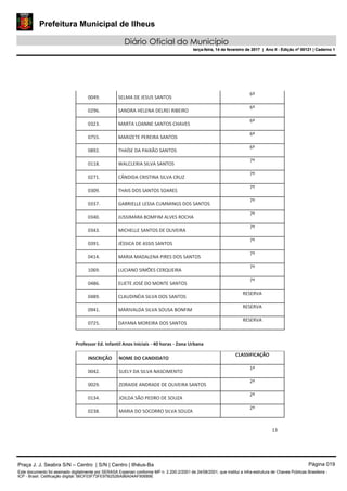 Prefeitura Municipal de Ilheus
Diário Oficial do Município
terça-feira, 14 de fevereiro de 2017 | Ano II - Edição nº 00121 | Caderno 1
13
0049. SELMA DE JESUS SANTOS
6º
0296. SANDRA HELENA DELREI RIBEIRO
6º
0323. MARTA LOANNE SANTOS CHAVES
6º
0755. MARIZETE PEREIRA SANTOS
6º
0892. THAÍSE DA PAIXÃO SANTOS
6º
0118. WALCLERIA SILVA SANTOS
7º
0271. CÂNDIDA CRISTINA SILVA CRUZ
7º
0309. THAIS DOS SANTOS SOARES
7º
0337. GABRIELLE LESSA CUMMINGS DOS SANTOS
7º
0340. JUSSIMARA BOMFIM ALVES ROCHA
7º
0343. MICHELLE SANTOS DE OLIVEIRA
7º
0391. JÉSSICA DE ASSIS SANTOS
7º
0414. MARIA MADALENA PIRES DOS SANTOS
7º
1069. LUCIANO SIMÕES CERQUEIRA
7º
0486. ELIETE JOSÉ DO MONTE SANTOS
7º
0489. CLAUDINÉIA SILVA DOS SANTOS
RESERVA
0941. MARIVALDA SILVA SOUSA BONFIM
RESERVA
0725. DAYANA MOREIRA DOS SANTOS
RESERVA
Professor Ed. Infantil Anos Iniciais - 40 horas - Zona Urbana
INSCRIÇÃO NOME DO CANDIDATO
CLASSIFICAÇÃO
0042. SUELY DA SILVA NASCIMENTO
1º
0029. ZORAIDE ANDRADE DE OLIVEIRA SANTOS
2º
0134. JOILDA SÃO PEDRO DE SOUZA
2º
0238. MARIA DO SOCORRO SILVA SOUZA
2º
Praça J. J. Seabra S/N – Centro | S/N | Centro | Ilhéus-Ba Página 019
Este documento foi assinado digitalmente por SERASA Experian conforme MP n. 2.200-2/2001 de 24/08/2001, que institui a infra-estrutura de Chaves Públicas Brasileira -
ICP - Brasil. Cetificação diigital: 56CF03F73FE97B252BA96A04AF90689E
Prefeitura Municipal de Ilheus
Diário Oficial do Município
terça-feira, 14 de fevereiro de 2017 | Ano II - Edição nº 00121 | Caderno 1
 