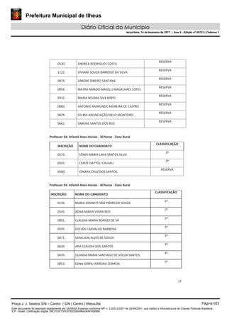 Prefeitura Municipal de Ilheus
Diário Oficial do Município
terça-feira, 14 de fevereiro de 2017 | Ano II - Edição nº 00121 | Caderno 1
17
0530. ANDRÉA RODRIGUES COSTA
RESERVA
1122. VIVIANE SOUZA BARROSO DA SILVA
RESERVA
0874. SIMONE RIBEIRO SANTANA
RESERVA
0058. MAYRA AMADO MASELLI MAGALHAES LOPES
RESERVA
0332. MARIA NEILMA SIVA BISPO
RESERVA
0060. ANTONIO RAIMUNDO MOREIRA DE CASTRO
RESERVA
0829. CELMA ANUNCIAÇÃO MELO MONTEIRO
RESERVA
0662. SIMONE SANTOS DOS REIS
RESERVA
Professor Ed. Infantil Anos Iniciais - 20 horas - Zona Rural
INSCRIÇÃO NOME DO CANDIDATO
CLASSIFICAÇÃO
0573. SÔNIA MARIA LIMA SANTOS SILVA
1º
0503. CERIZE DATTOLI CALHAU
2º
0500. IONARA CRUZ DOS SANTOS
RESERVA
Professor Ed. Infantil Anos Iniciais - 40 horas - Zona Rural
INSCRIÇÃO NOME DO CANDIDATO
CLASSIFICAÇÃO
0136. MARIA JOSINETE SÃO PEDRO DE SOUZA
1º
0545. ADNA MARIA VIEIRA REIS
1º
0091. CLÁUDIA MARIA BORGES DE SÁ
2º
0595. EDCLÉA CARVALHO BARBOSA
2º
0471. GENILSON ALVES DE SOUZA
3º
0636. ANA CLÁUDIA DOS SANTOS
3º
0470. OLANDA MARIA SANTIAGO DE SOUZA SANTOS
4º
0053. EDNA SERPA FERREIRA CORREIA
5º
Praça J. J. Seabra S/N – Centro | S/N | Centro | Ilhéus-Ba Página 023
Este documento foi assinado digitalmente por SERASA Experian conforme MP n. 2.200-2/2001 de 24/08/2001, que institui a infra-estrutura de Chaves Públicas Brasileira -
ICP - Brasil. Cetificação diigital: 56CF03F73FE97B252BA96A04AF90689E
Prefeitura Municipal de Ilheus
Diário Oficial do Município
terça-feira, 14 de fevereiro de 2017 | Ano II - Edição nº 00121 | Caderno 1
 