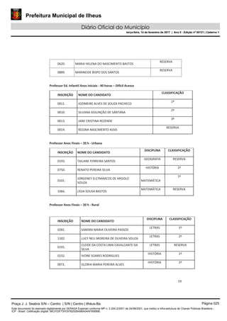 Prefeitura Municipal de Ilheus
Diário Oficial do Município
terça-feira, 14 de fevereiro de 2017 | Ano II - Edição nº 00121 | Caderno 1
19
0620. MARIA HELENA DO NASCIMENTO BASTOS
RESERVA
0889. MARINEIDE BISPO DOS SANTOS
RESERVA
Professor Ed. Infantil Anos Iniciais - 40 horas – Difícil Acesso
INSCRIÇÃO NOME DO CANDIDATO
CLASSIFICAÇÃO
0011. JOZIMEIRE ALVES DE SOUZA PACHECO
1º
0010. SILVANA ASSUNÇÃO DE SANTANA
2º
0013. JANE CRISTINA REZENDE
3º
0014. REGINA NASCIMENTO ASSIS
RESERVA
Professor Anos Finais – 20 h - Urbana
INSCRIÇÃO NOME DO CANDIDATO
DISCIPLINA CLASSIFICAÇÃO
0193. TAILANE FERREIRA SANTOS
GEOGRAFIA RESERVA
0750. RENATO PEREIRA SILVA
HISTÓRIA 1º
0101.
JORGENEY ELCYMARCOS DE ARGOLO
SOUZA
MATEMÁTICA
1º
1066. LÍGIA SOUSA BASTOS
MATEMÁTICA RESERVA
Professor Anos Finais – 20 h - Rural
INSCRIÇÃO NOME DO CANDIDATO
DISCIPLINA CLASSIFICAÇÃO
0281. SANDRA MARIA OLIVEIRA PASSOS
LETRAS 1º
1102. LUCY NELI MOREIRA DE OLIVEIRA SOUZA
LETRAS 2º
0191.
CLEIDE DA COSTA LIMA CAVALCANTE DA
SILVA
LETRAS RESERVA
0232. IVONE SOARES RODRIGUES
HISTÓRIA 1º
0071. GLORIA MARIA PEREIRA ALVES
HISTÓRIA 2º
Praça J. J. Seabra S/N – Centro | S/N | Centro | Ilhéus-Ba Página 025
Este documento foi assinado digitalmente por SERASA Experian conforme MP n. 2.200-2/2001 de 24/08/2001, que institui a infra-estrutura de Chaves Públicas Brasileira -
ICP - Brasil. Cetificação diigital: 56CF03F73FE97B252BA96A04AF90689E
Prefeitura Municipal de Ilheus
Diário Oficial do Município
terça-feira, 14 de fevereiro de 2017 | Ano II - Edição nº 00121 | Caderno 1
 