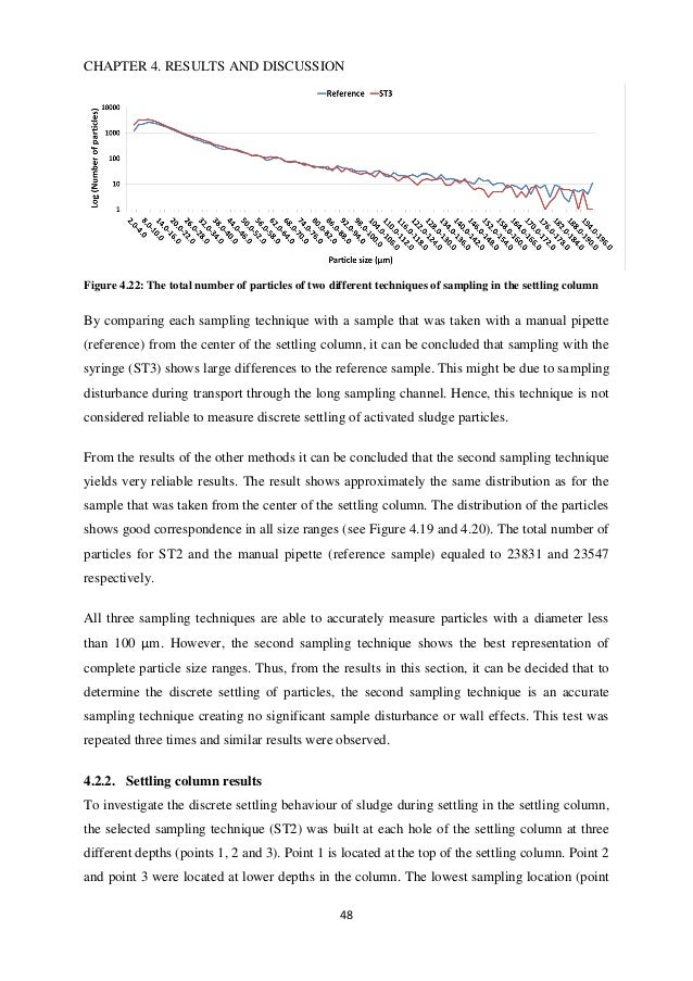 thesis result and discussion sample