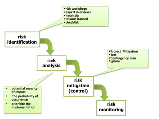 What Is Risk Control Testing Risk based testing - Final | PPTX