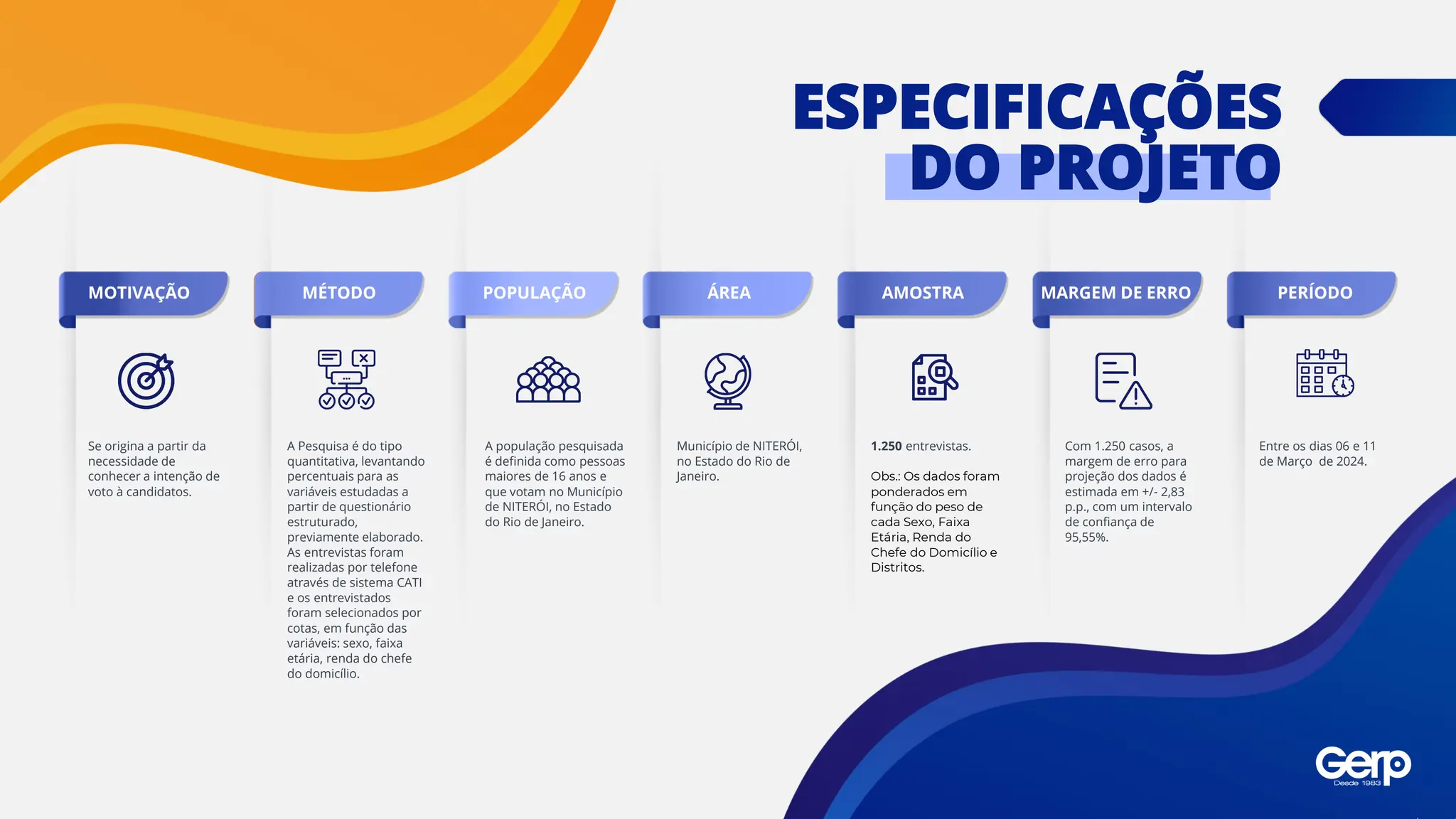 MOTIVAÇÃO MÉTODO POPULAÇÃO ÁREA AMOSTRA MARGEM DE ERRO PERÍODO
Se origina a partir da
necessidade de
conhecer a intenção de
voto à candidatos.
A Pesquisa é do tipo
quantitativa, levantando
percentuais para as
variáveis estudadas a
partir de questionário
estruturado,
previamente elaborado.
As entrevistas foram
realizadas por telefone
através de sistema CATI
e os entrevistados
foram selecionados por
cotas, em função das
variáveis: sexo, faixa
etária, renda do chefe
do domicílio.
A população pesquisada
é definida como pessoas
maiores de 16 anos e
que votam no Município
de NITERÓI, no Estado
do Rio de Janeiro.
Município de NITERÓI,
no Estado do Rio de
Janeiro.
1.250 entrevistas.
Obs.: Os dados foram
ponderados em
função do peso de
cada Sexo, Faixa
Etária, Renda do
Chefe do Domicílio e
Distritos.
Com 1.250 casos, a
margem de erro para
projeção dos dados é
estimada em +/- 2,83
p.p., com um intervalo
de confiança de
95,55%.
Entre os dias 06 e 11
de Março de 2024.
ESPECIFICAÇÕES
DO PROJETO
 