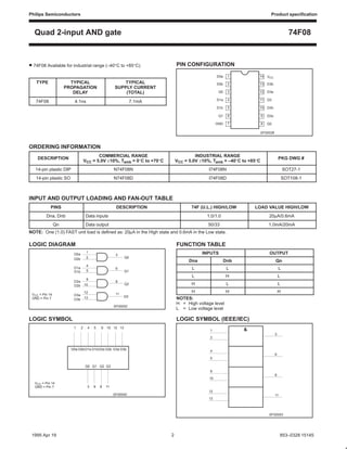 Philips Semiconductors                                                                                                      Product specification



  Quad 2-input AND gate                                                                                                                    74F08



• 74F08 Available for industrial range (–40°C to +85°C)                       PIN CONFIGURATION

                                                                                                  D0a    1         14      VCC
   TYPE                TYPICAL                            TYPICAL                                 D0b    2         13      D3b
                     PROPAGATION                      SUPPLY CURRENT
                        DELAY                             (TOTAL)                                  Q0    3         12      D3a

                                                                                                  D1a    4         11      Q3
   74F08                 4.1ns                                  7.1mA
                                                                                                  D1b    5         10      D2b

                                                                                                   Q1    6             9   D2a

                                                                                                  GND    7             8   Q2

                                                                                                                   SF00038



ORDERING INFORMATION
                                          COMMERCIAL RANGE                             INDUSTRIAL RANGE
    DESCRIPTION                                                                                                                      PKG DWG #
                                   VCC = 5.0V ±10%, Tamb = 0°C to +70°C       VCC = 5.0V ±10%, Tamb = –40°C to +85°C
   14-pin plastic DIP                                N74F08N                                 I74F08N                                     SOT27-1
   14-pin plastic SO                                 N74F08D                                 I74F08D                                     SOT108-1



INPUT AND OUTPUT LOADING AND FAN-OUT TABLE
            PINS                                      DESCRIPTION                    74F (U.L.) HIGH/LOW          LOAD VALUE HIGH/LOW
         Dna, Dnb                  Data inputs                                              1.0/1.0                         20µA/0.6mA
                Qn                 Data output                                              50/33                          1.0mA/20mA
NOTE: One (1.0) FAST unit load is defined as: 20µA in the High state and 0.6mA in the Low state.

LOGIC DIAGRAM                                                                 FUNCTION TABLE
                                    1                                                     INPUTS                            OUTPUT
                         D0a                          3
                         D0b        2                      Q0
                                                                                    Dna                 Dnb                      Qn
                                    4
                         D1a                          6                              L                   L                           L
                         D1b        5                      Q1
                                                                                     L                  H                            L
                                    9
                         D2a                          8
                         D2b       10                      Q2                        H                   L                           L
                                   12                 11
                                                                                   H                 H                               H
 VCC = Pin 14            D3a                               Q3
 GND = Pin 7             D3b       13                                         NOTES:
                                                                              H = High voltage level
                                                     SF00052
                                                                              L = Low voltage level

LOGIC SYMBOL                                                                  LOGIC SYMBOL (IEEE/IEC)
                         1     2    4   5   9   10 12 13
                                                                                             1                &
                                                                                                                                 3
                                                                                             2


                        D0a D0bD1a D1b D2a D2b D3a D3b
                                                                                             4
                                                                                                                                 6
                                                                                             5

                                   Q0 Q1 Q2 Q3
                                                                                             9
                                                                                                                                 8
                                                                                             10
  VCC = Pin 14
  GND = Pin 7                       3   6   8   11
                                                                                             12
                                                     SF00040                                                                     11
                                                                                             13



                                                                                                                           SF00053




 1995 Apr 19                                                              2                                                           853–0328 15145
 