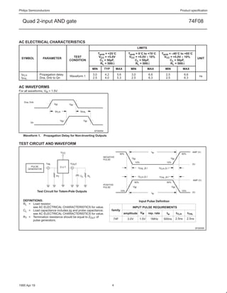 Philips Semiconductors                                                                                                                               Product specification


  Quad 2-input AND gate                                                                                                                                         74F08


AC ELECTRICAL CHARACTERISTICS
                                                                                                         LIMITS
                                                                      Tamb = +25°C               Tamb = 0°C to +70°C               Tamb = –40°C to +85°C
 SYMBOL             PARAMETER               TEST                       VCC = +5.0V                VCC = +5.0V ± 10%                  VCC = +5.0V ± 10%                  UNIT
                                          CONDITION                     CL = 50pF,                   CL = 50pF,                          CL = 50pF,
                                                                        RL = 500Ω                     RL = 500Ω                          RL = 500Ω
                                                                MIN        TYP        MAX          MIN               MAX             MIN                  MAX
 tPLH          Propagation delay                                3.0         4.2       5.6          3.0                 6.6            2.5                 6.6
                                          Waveform 1                                                                                                                      ns
 tPHL          Dna, Dnb to Qn                                   2.5         4.0       5.3          2.5                 6.3            2.5                 6.3


AC WAVEFORMS
For all waveforms, VM = 1.5V.


   Dna, Dnb
                           VM             VM


                           tPLH                  tPHL



                                 VM                   VM
         Qn


                                                                 SF00054

   Waveform 1. Propagation Delay for Non-Inverting Outputs

TEST CIRCUIT AND WAVEFORM

                                  VCC                                                                                    tw                                       AMP (V)
                                                                                         90%                                                             90%
                                                                           NEGATIVE
                                                                                                   VM                                       VM
                                                                           PULSE
                                                                                                        10%                            10%
                     VIN                  VOUT                                                                                                                    0V
          PULSE                  D.U.T.
        GENERATOR                                                                                         tTHL (tf )           tTLH (tr )


                            RT                   CL        RL                                             tTLH (tr )           tTHL (tf )
                                                                                                                                                                   AMP (V)
                                                                                                        90%                            90%
                                                                           POSITIVE
                                                                           PULSE                    VM                                       VM

              Test Circuit for Totem-Pole Outputs                                          10%                                                           10%
                                                                                                                         tw                                       0V


   DEFINITIONS:                                                                                               Input Pulse Definition
   RL = Load resistor;
         see AC ELECTRICAL CHARACTERISTICS for value.                                               INPUT PULSE REQUIREMENTS
   CL = Load capacitance includes jig and probe capacitance;                      family
         see AC ELECTRICAL CHARACTERISTICS for value.                                       amplitude VM               rep. rate       tw         tTLH         tTHL
   RT = Termination resistance should be equal to ZOUT of
                                                                                   74F           3.0V         1.5V      1MHz        500ns         2.5ns        2.5ns
         pulse generators.

                                                                                                                                                                       SF00006




1995 Apr 19                                                                       4
 