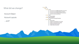 What did we change?
Account Object
Account Layouts
…and?
 