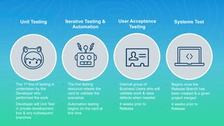 Unit Testing
• The line testing
resource retests the
card to validate the
scenarios
• Automation testing
begins on the card at
this time
• Internal group of
Business Users who will
validate work & raise
defects when needed
• 4 weeks prior to
Release
• Begins once the
Release Branch has
been created & a given
project merged
• 4 weeks prior to
Release
Iterative Testing &
Automation
User Acceptance
Testing
Systems Test
• The 1st line of testing is
undertaken by the
Developer who
performed the work
• Developer will Unit Test
in private development
box & any subsequent
branches
Testing Strategy
 