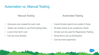 Automation vs. Manual Testing
Manual Testing
• Scenarios are created for each card
• Tester can Create or use Pre-Existing Data
• Lower short term cost
• Can be more flexible
Automated Testing
• Cards Scripts need to be coded in Ruby
• All data needs to be created by Tester
• Scripts can be used for Regression Testing
• Script Runs can be Scheduled
• Can be more expensive
 