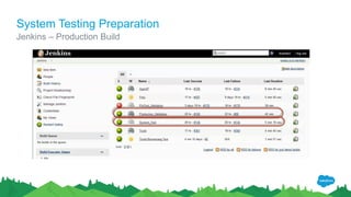 System Testing Preparation
Jenkins – Production Build
 