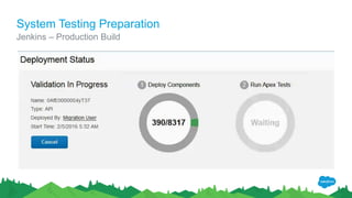 System Testing Preparation
Jenkins – Production Build
 