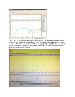 Figure 3 The FTIR spectrumfromthe unknown drug compound.Sp2C-Hstretcheson the benzenering
are visible in the ~3,000 range.Secondary amineN-Hstretch is visible in the ~1,500 range.Theweak
bandsaround ~1,200 representthe S-H bond.Thetwo strong signalsfrom~1,000-1,200 representtheC-
O bondsof themethoxy group. Thistrial samplewasplaced on crystal,dropped with methanol,and
results taken oncemethanoldissolved.
 