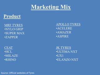 Product
MRF TYRES
•NYLO GRIP
•SUPER MAX
•ZAPPER
APOLLO TYRES
•ACELERE
•AMAZER
•ASPIRE
CEAT
•HCL
•MILAZE
•RHINO
JK TYRES
•ULTIMA NXT
•UX1
•ELANZO NXT
Marketing Mix
Source: Official websites of Tyres
 