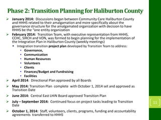 Phase2:TransitionPlanningforHaliburtonCounty
 January 2014: Discussions began between Community Care Haliburton County
and HHHS related to their amalgamation and more specifically about the
governance structure for the amalgamated organization with decision to have
HHHS be the “one entity organization
 February 2014: Transition Team, with executive representation from HHHS,
CCHC, SIRCH and VON, was formed to begin planning for the implementation of
the Integration Plan in Haliburton County (weekly meetings)
 Integration transition project plan developed by Transition Team to address:
• Governance,
• Communication
• Human Resources
• Volunteers
• Clients
• Finances/Budget and Fundraising
• Facilities
 April 2014: Directional Plan approved by all Boards
 May 2014: Transition Plan complete with October 1, 2014 set and approved as
Transition Date
 June 2014: Central East LHIN Board approved Transition Plan
 July – September 2014: Continued focus on project tasks leading to Transition
Date
 October 1, 2014: Staff, volunteers, clients, programs, funding and accountability
agreements transferred to HHHS
11
 