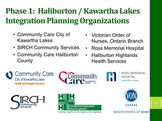 Phase 1: Haliburton / Kawartha Lakes
Integration Planning Organizations
• Community Care City of
Kawartha Lakes
• SIRCH Community Services
• Community Care Haliburton
County
• Victorian Order of
Nurses, Ontario Branch
• Ross Memorial Hospital
• Haliburton Highlands
Health Services
5
 