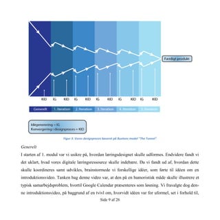 Side 9 af 26
Figur 3: Vores designproces baseret på Buxtons model "The Tunnel"
Generelt
I starten af 1. modul var vi usikre på, hvordan læringsdesignet skulle udformes. Endvidere fandt vi
det uklart, hvad vores digitale læringsressource skulle indebære. Da vi fandt ud af, hvordan dette
skulle koordineres samt udvikles, brainstormede vi forskellige idéer, som førte til idéen om en
introduktionsvideo. Tanken bag denne video var, at den på en humoristisk måde skulle illustrere et
typisk samarbejdsproblem, hvortil Google Calendar præsenteres som løsning. Vi fravalgte dog den-
ne introduktionsvideo, på baggrund af en tvivl om, hvorvidt idéen var for uformel, set i forhold til,
 