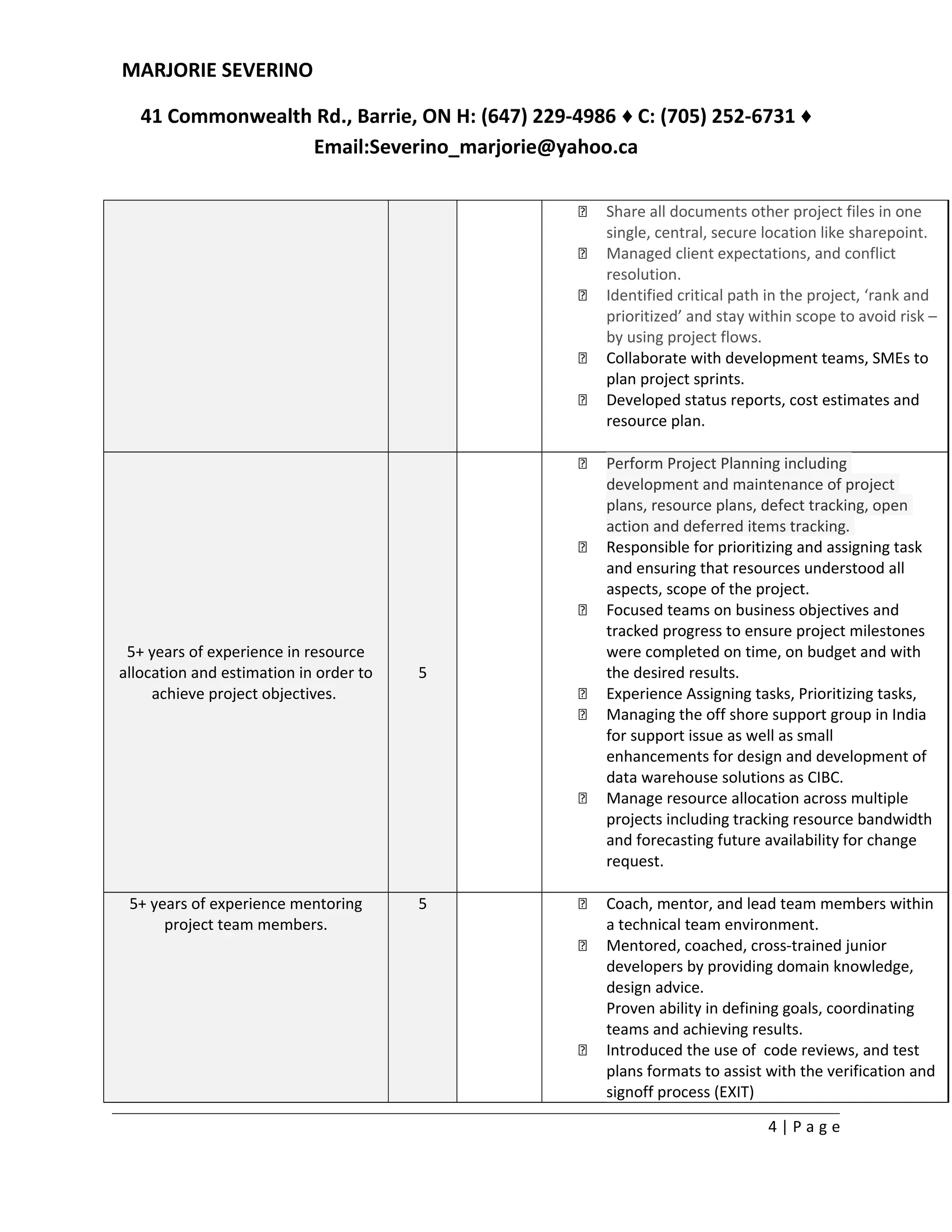 MARJORIE SEVERINO
41 Commonwealth Rd., Barrie, ON H: (647) 229-4986 ♦ C: (705) 252-6731 ♦
Email:Severino_marjorie@yahoo.ca
 Share all documents other project files in one
single, central, secure location like sharepoint.
 Managed client expectations, and conflict
resolution.
 Identified critical path in the project, ‘rank and
prioritized’ and stay within scope to avoid risk –
by using project flows.
 Collaborate with development teams, SMEs to
plan project sprints.
 Developed status reports, cost estimates and
resource plan.
5+ years of experience in resource
allocation and estimation in order to
achieve project objectives.
5
 Perform Project Planning including
development and maintenance of project
plans, resource plans, defect tracking, open
action and deferred items tracking.
 Responsible for prioritizing and assigning task
and ensuring that resources understood all
aspects, scope of the project.
 Focused teams on business objectives and
tracked progress to ensure project milestones
were completed on time, on budget and with
the desired results.
 Experience Assigning tasks, Prioritizing tasks,
 Managing the off shore support group in India
for support issue as well as small
enhancements for design and development of
data warehouse solutions as CIBC.
 Manage resource allocation across multiple
projects including tracking resource bandwidth
and forecasting future availability for change
request.
5+ years of experience mentoring
project team members.
5  Coach, mentor, and lead team members within
a technical team environment.
 Mentored, coached, cross-trained junior
developers by providing domain knowledge,
design advice.
Proven ability in defining goals, coordinating
teams and achieving results.
 Introduced the use of code reviews, and test
plans formats to assist with the verification and
signoff process (EXIT)
4 | P a g e
 