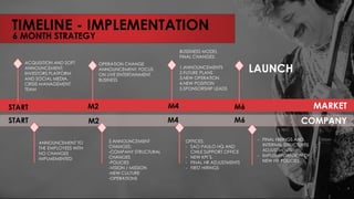TIMELINE - IMPLEMENTATION
6 MONTH STRATEGY
ACQUISITION AND SOFT
ANNOUNCEMENT:
INVESTORS PLATFORM
AND SOCIAL MEDIA.
CRISIS MANAGEMENT
TEAM
ANNOUNCEMENT TO
THE EMPLOYEES WITH
NO CHANGES
IMPLMEMENTED
OPERATION CHANGE
ANNOUNCEMENT: FOCUS
ON LIVE ENTERTAINMENT
BUSINESS
5 ANNOUNCEMENT
CHANGES:
-COMPANY STRUCTURAL
CHANGES
-POLICIES
-VISION / MISSION
-NEW CULTURE
-OPERATIONS
BUSSINESS MODEL
FINAL CHANGES:
1.ANNOUNCEMENTS
2.FUTURE PLANS
3.NEW OPERATION
4.NEW POSITION
5.SPONSORSHIP LEADS
OFFICES:
- SAO PAULO HQ AND
CHILE SUPPORT OFFICE
- NEW KPI’S.
- FINAL HR ADJUSTMENTS
- FIRST HIRINGS
LAUNCH
MARKET
COMPANY
- FINAL HIRINGS AND
INTERNAL STRUCTURES
ADJUSTMENTS
- IMPLEMENTANTION OF
NEW HR POLICIES
START M2
START M2
M4
M4
M6
M6
 