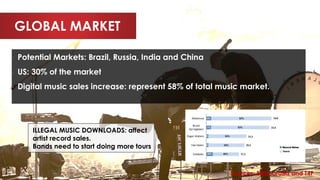 GLOBAL MARKET
Sources: BillboardBiz and T4F
• Potential Markets: Brazil, Russia, India and China
• US: 30% of the market
• Digital music sales increase: represent 58% of total music market.
ILLEGAL MUSIC DOWNLOADS: affect
artist record sales.
Bands need to start doing more tours
 