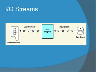I/O Streams
 