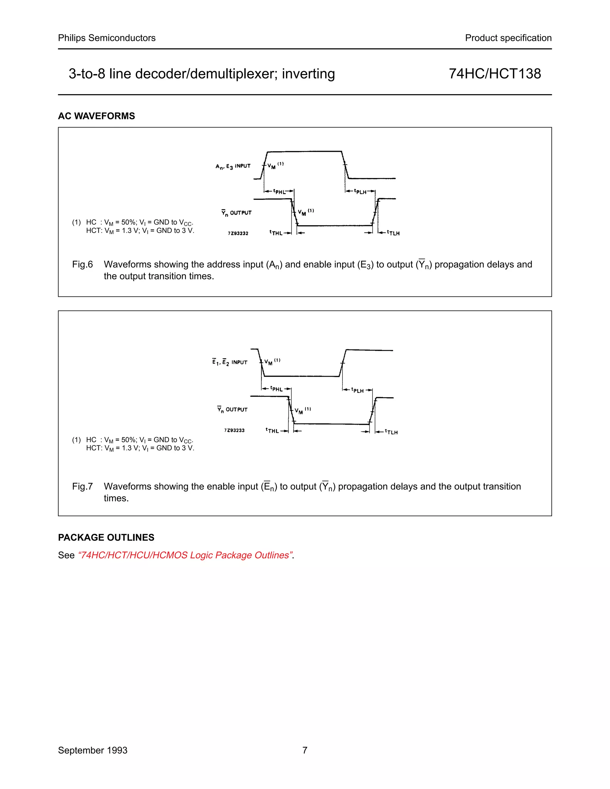 September 1993 7
Philips Semiconductors Product speciﬁcation
3-to-8 line decoder/demultiplexer; inverting 74HC/HCT138
AC WAVEFORMS
PACKAGE OUTLINES
See “74HC/HCT/HCU/HCMOS Logic Package Outlines”.
Fig.6 Waveforms showing the address input (An) and enable input (E3) to output (Yn) propagation delays and
the output transition times.
(1) HC : VM = 50%; VI = GND to VCC.
HCT: VM = 1.3 V; VI = GND to 3 V.
Fig.7 Waveforms showing the enable input (En) to output (Yn) propagation delays and the output transition
times.
(1) HC : VM = 50%; VI = GND to VCC.
HCT: VM = 1.3 V; VI = GND to 3 V.
 