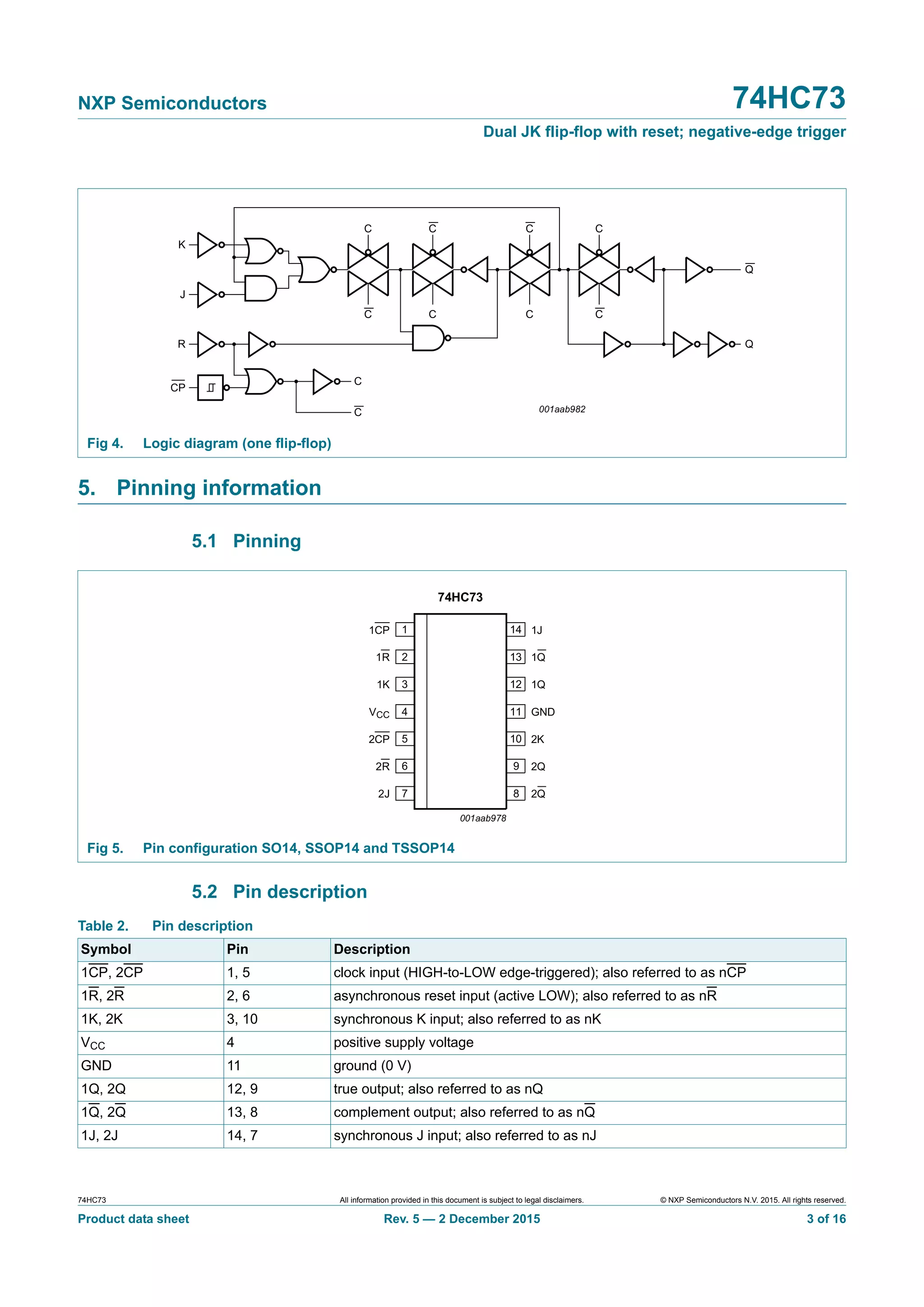 74hc73 ci-flip-flop-jk-datasheet | PDF