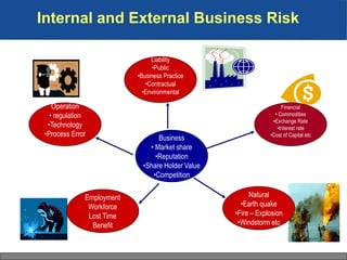 74 Implementing Safety Risk Management In The Oil and Gas Industry.pdf