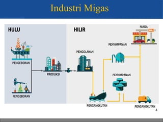 74 Implementing Safety Risk Management In The Oil and Gas Industry.pdf