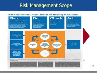 74 Implementing Safety Risk Management In The Oil and Gas Industry.pdf