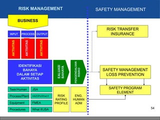 74 Implementing Safety Risk Management In The Oil and Gas Industry.pdf